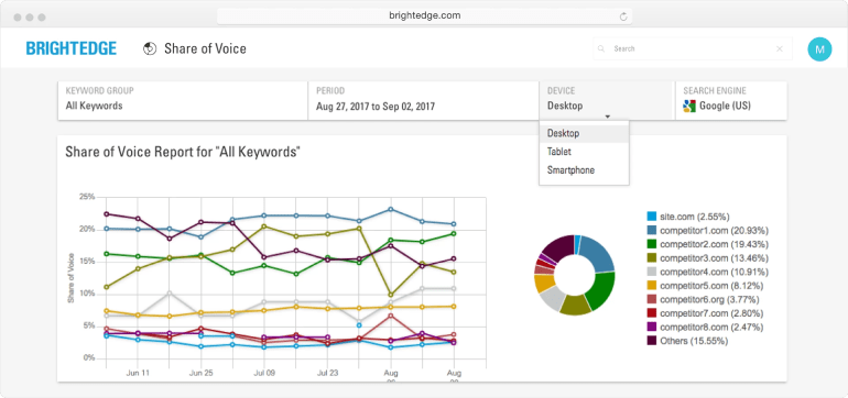 Análisis de la competencia SEO